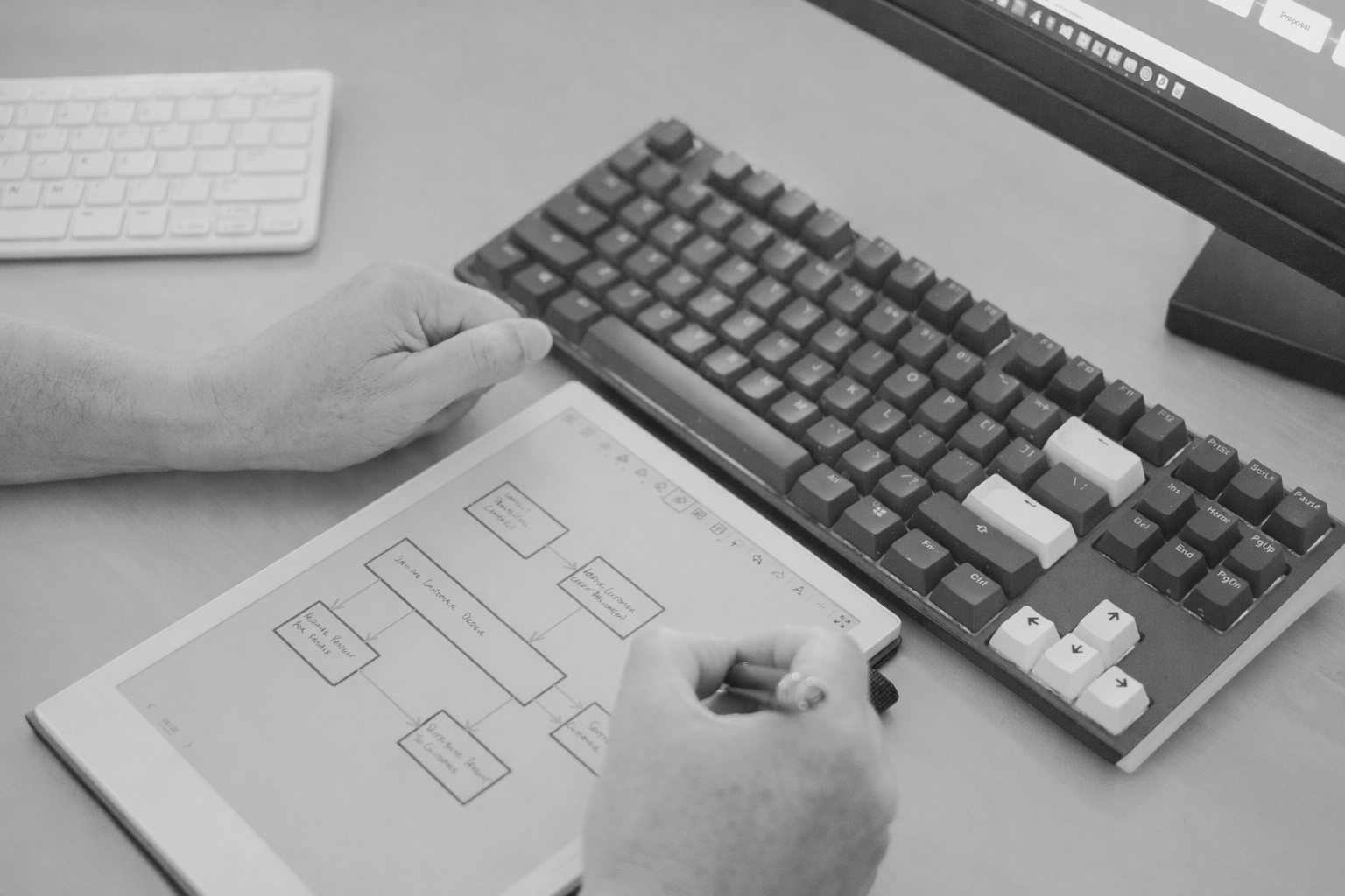 Business Systems and Process Design